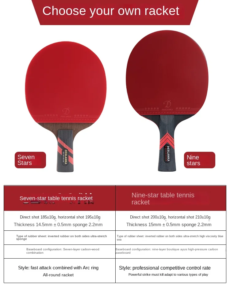 Rakieta do tenisa stołowego Pr – Table Tennis Single recenzja i cena